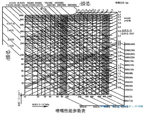 喷嘴性能参数表